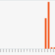 Typical day of television viewing in data packets.
